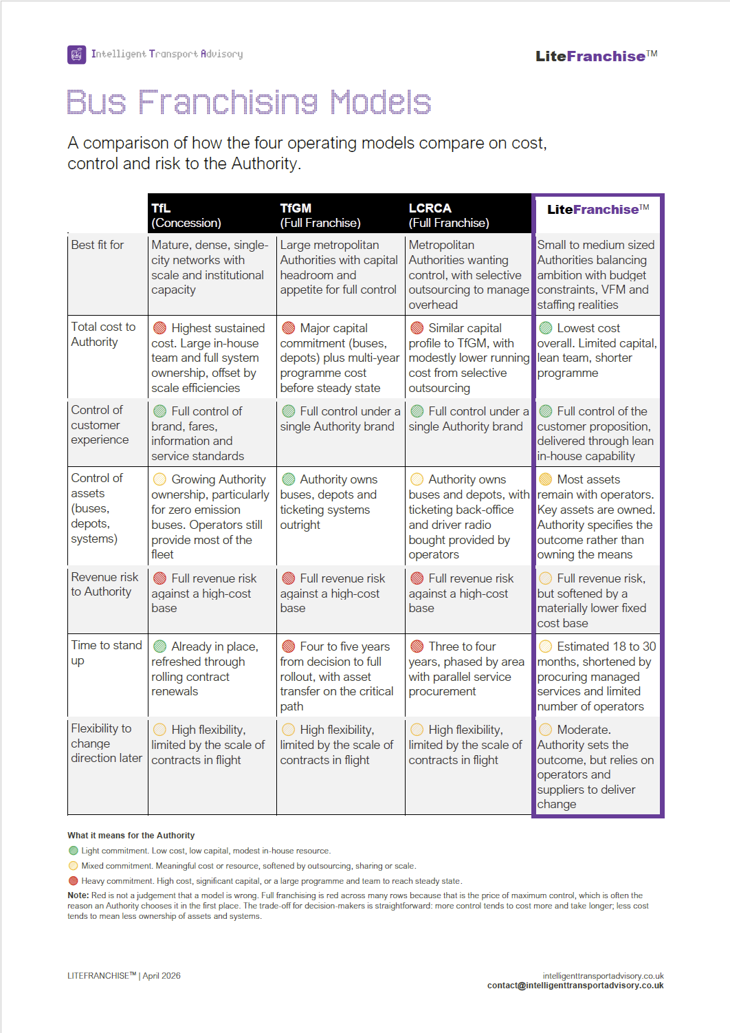 Bus Reform Models