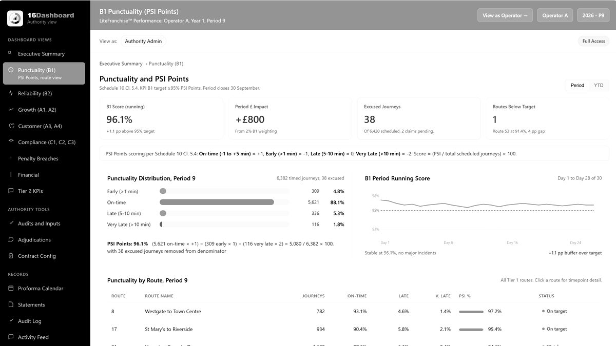 Data & Governance — Do you know where all your passenger data goes?